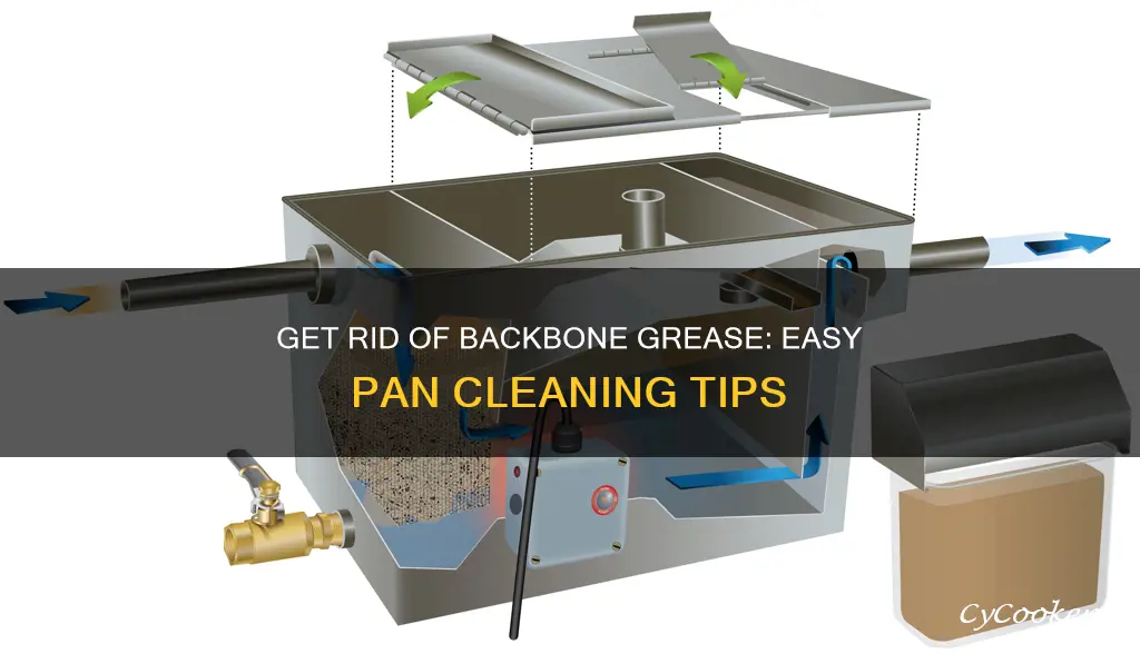 how to get backedbon greaae out of pan