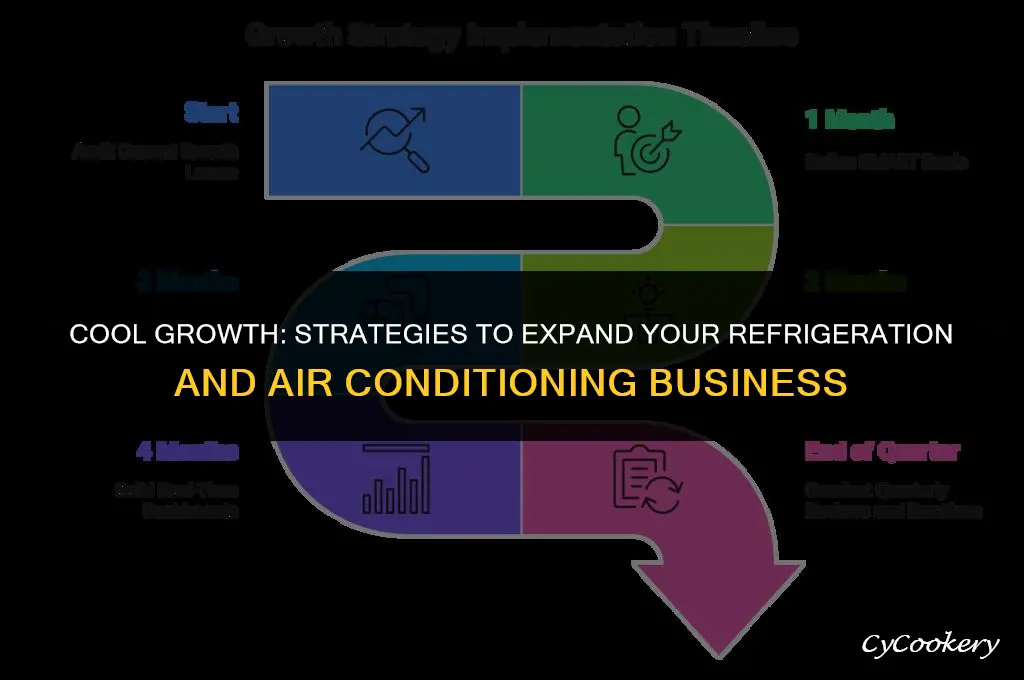how to grow a refrigeration and air conditioning company