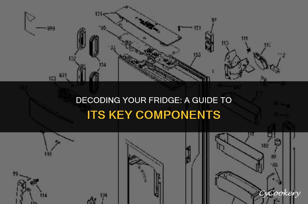 how to identify the major parts of a refrigerator