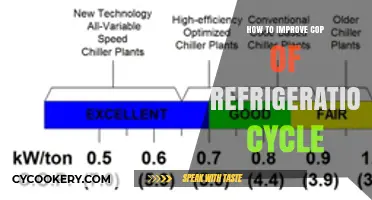 Boosting Refrigeration Efficiency: Proven Strategies to Enhance COP Performance