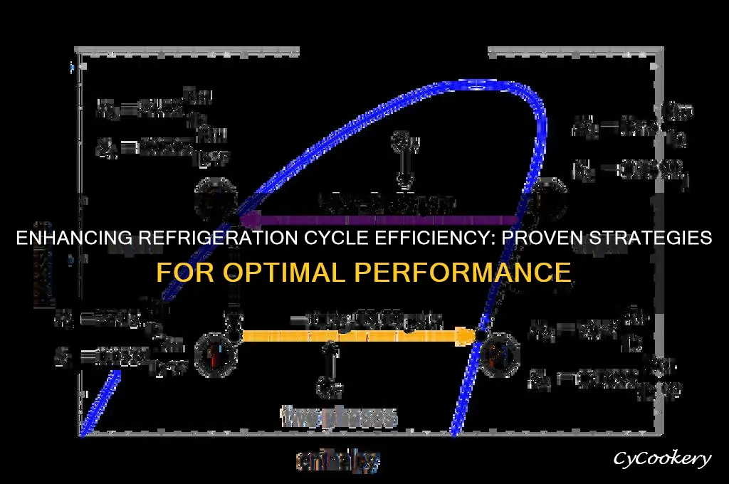 how to improve efficiency of refrigeration cycle