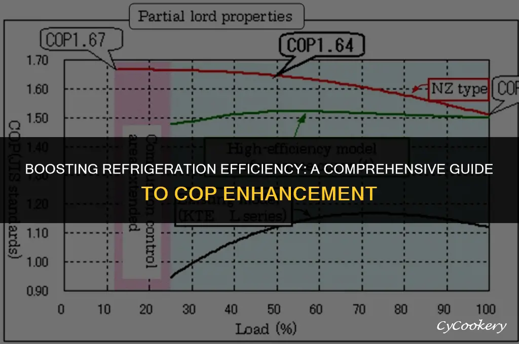 how to increase the cop of a refrigeration system