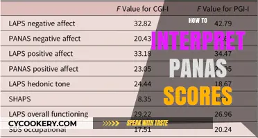 Understanding PANAS Scores: A Guide to Interpreting Results