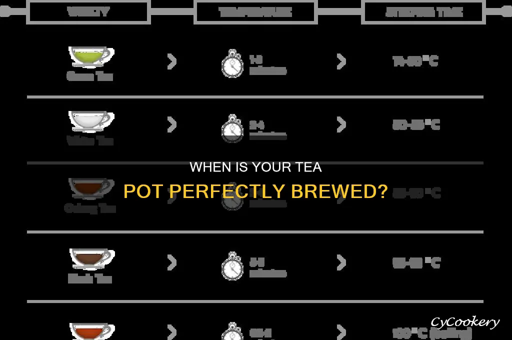 how to know when a tea pot is done cooking