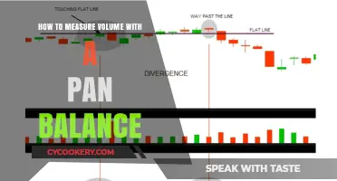 Measuring Volume: Pan Balance Precision