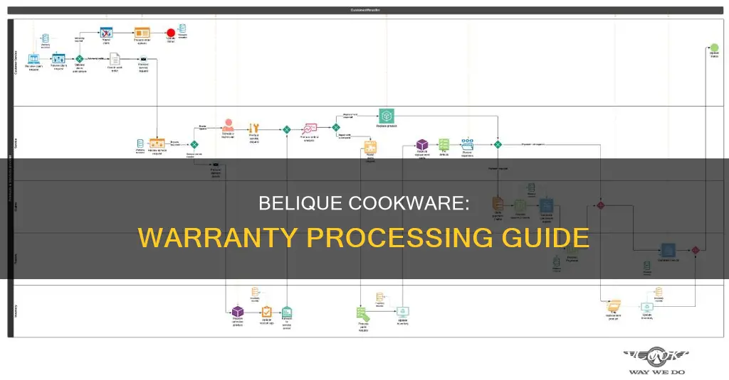 how to process a warranty for belique pots and pans