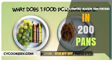 Measuring Food Portions: Perfecting the 200 Pans Method