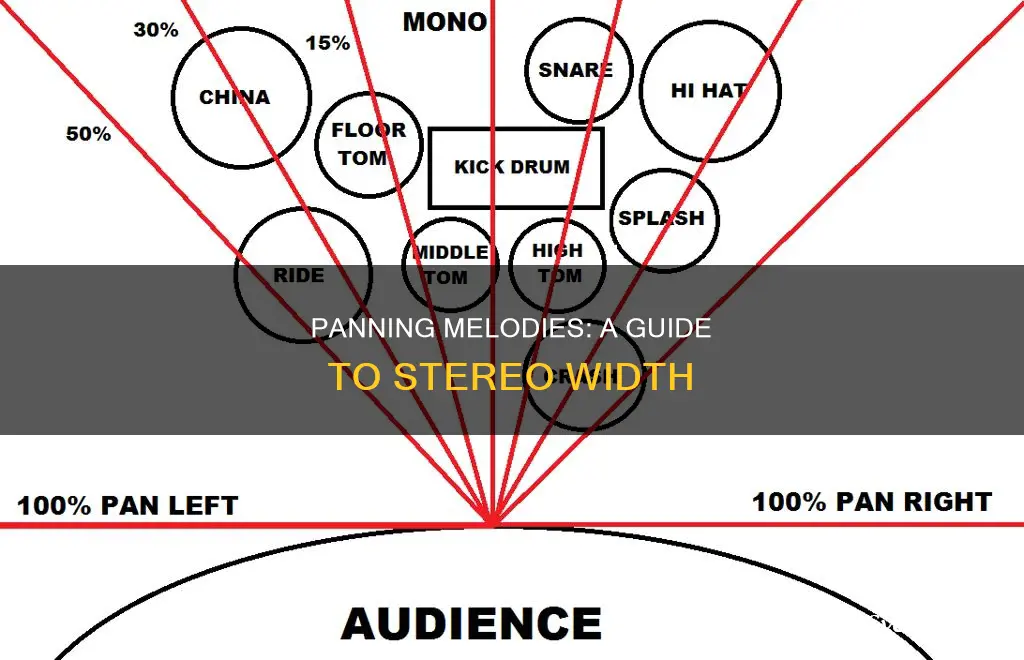 how to put melodies panned to the side