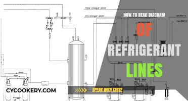 Mastering Refrigerant Line Diagrams: A Step-by-Step Reading Guide