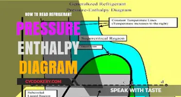 Mastering Refrigerant Pressure Enthalpy Diagrams: A Comprehensive Reading Guide
