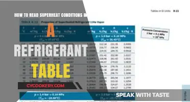 Decoding Superheat: A Guide to Refrigerant Table Interpretation