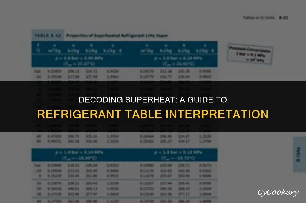 how to read superheat conditions in a refrigerant table
