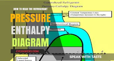 Mastering the Refrigerant Pressure Enthalpy Diagram: A Comprehensive Guide