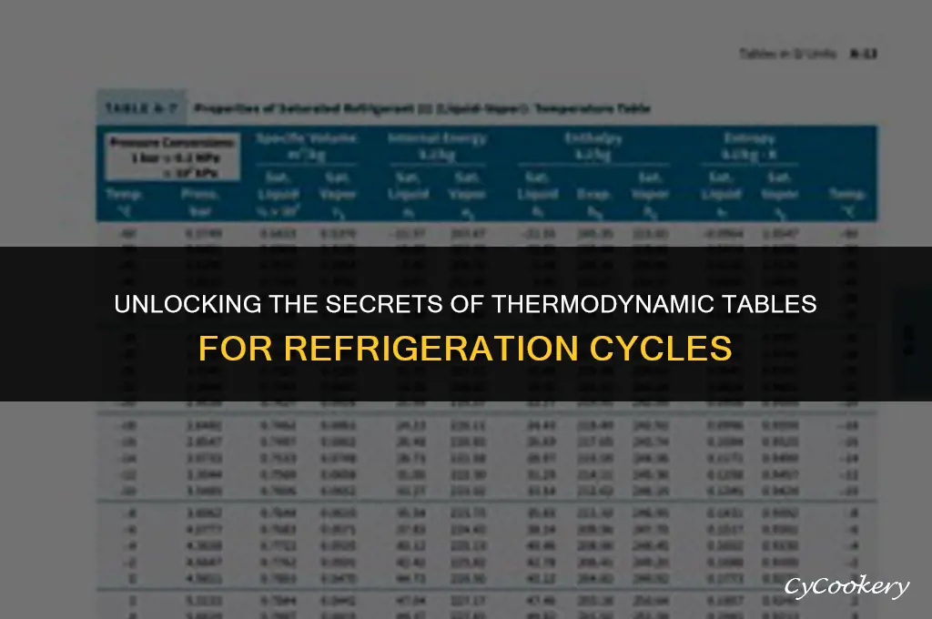 how to read thermodynamic table for refrigeration cycle