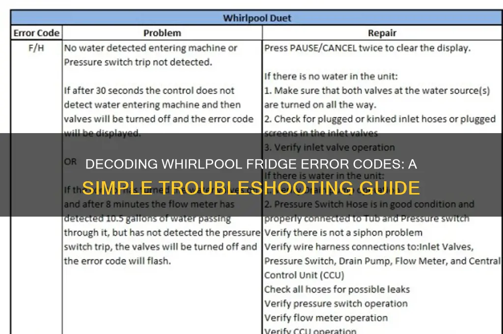 how to read whirlpool refrigerator error codes