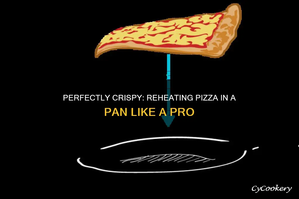 how to reheat pizza using pan