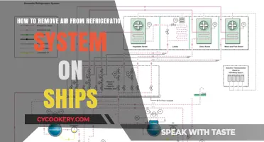 Efficiently Purging Air from Shipboard Refrigeration Systems: A Guide