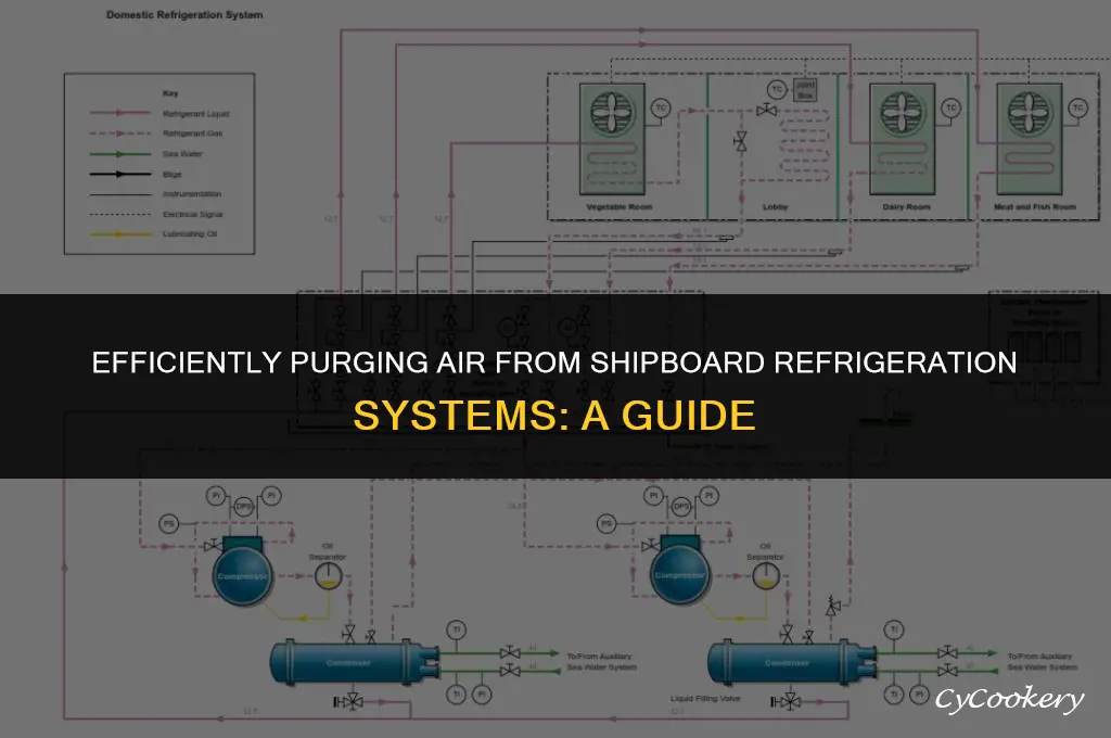 how to remove air from refrigeration system on ships