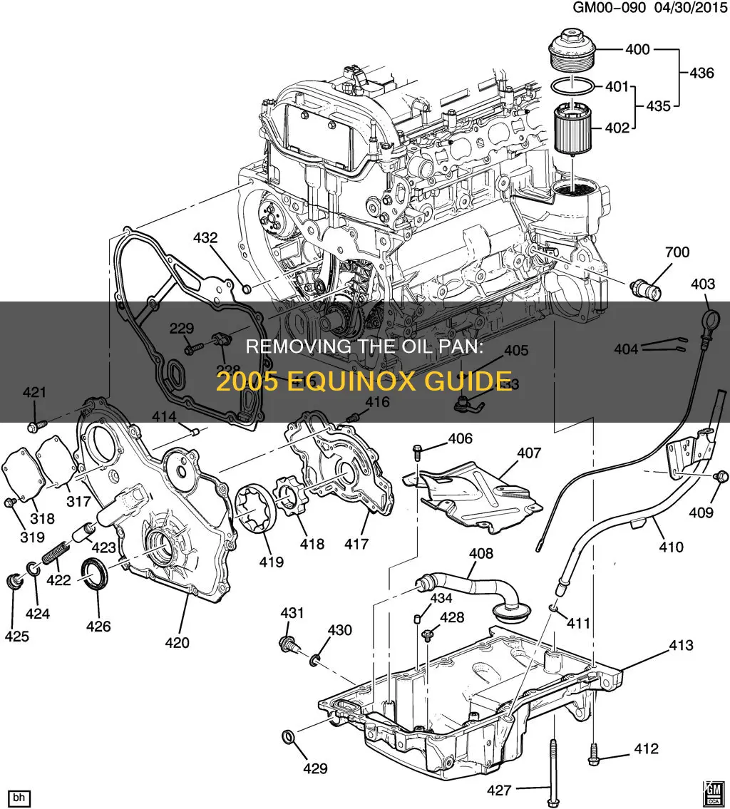 Oil For A 2005 Chevy Equinox