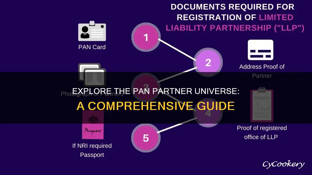 how to see all pan parters