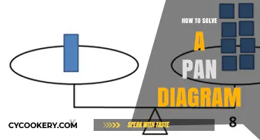 Solving a Pan Diagram: Strategies for Success