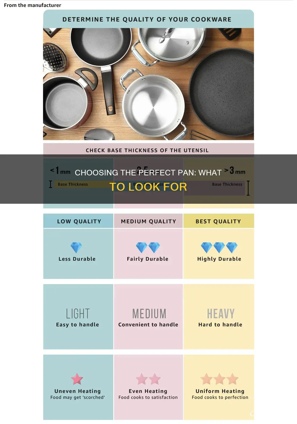 how to tell if a pan is good