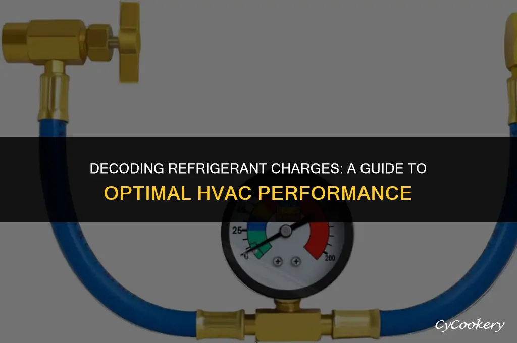 how to tell if youre under or overcharged refrigerant