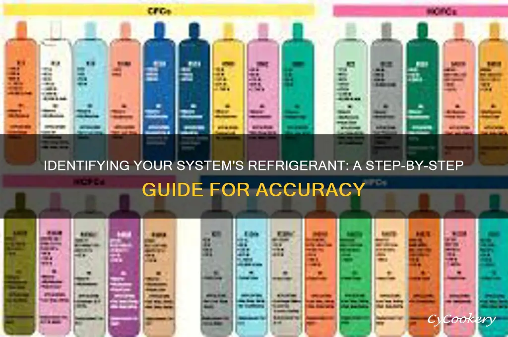 how to tell what refrigerant is in a system