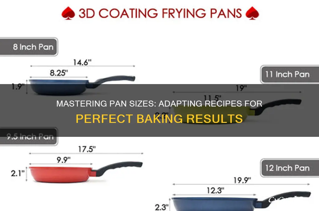 how to use a different pan size