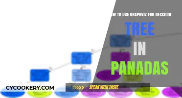 Visualizing Decision Trees with Graphviz in Pandas: A Practical Guide
