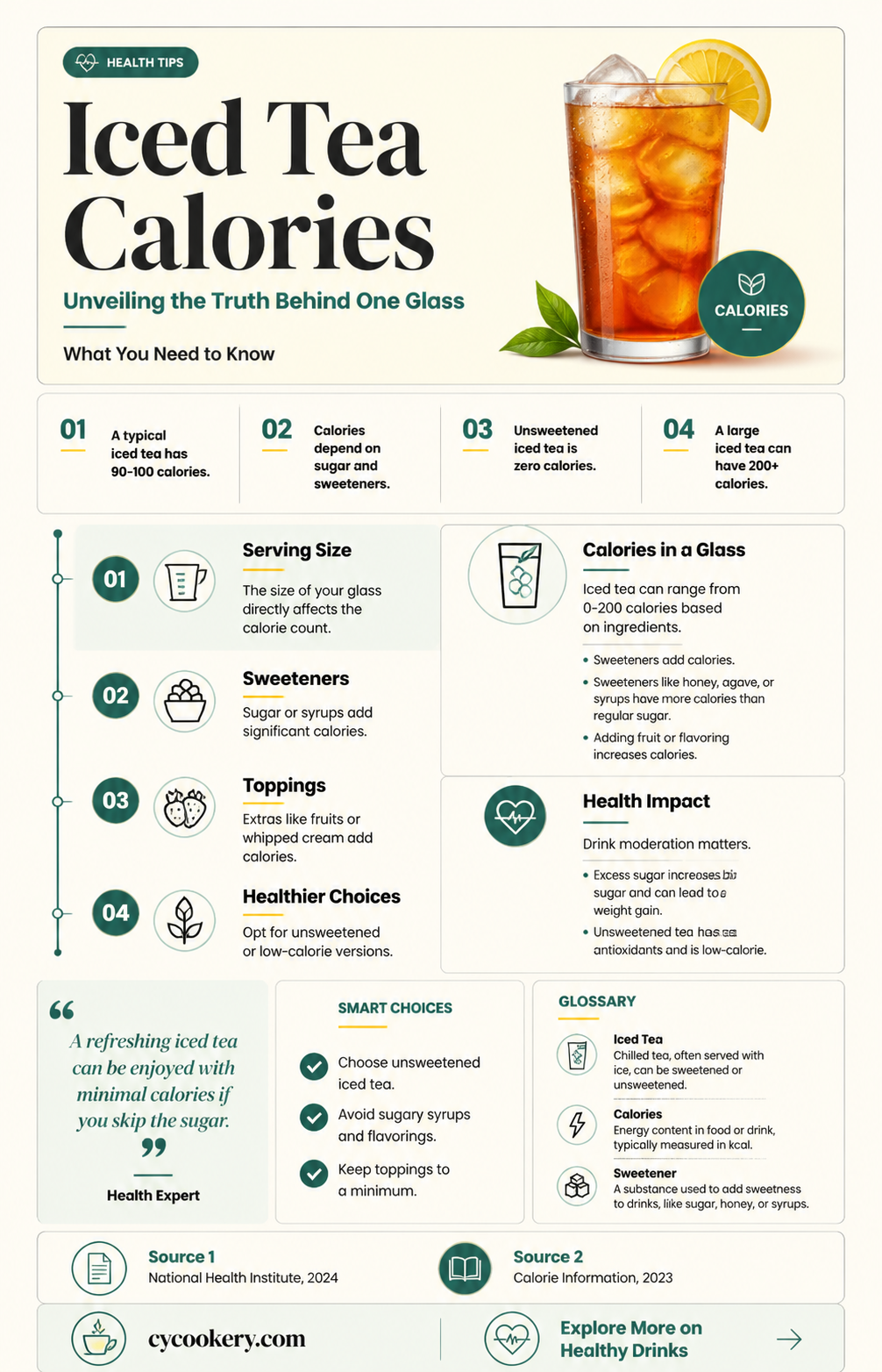 1 glass iced tea calories