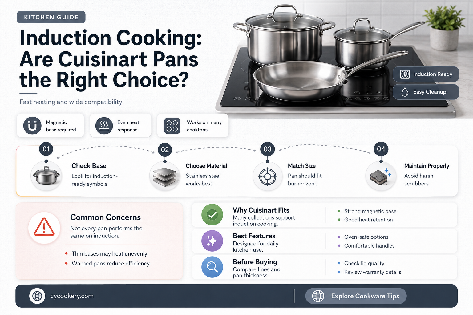 are cuisinart pans induction compatible