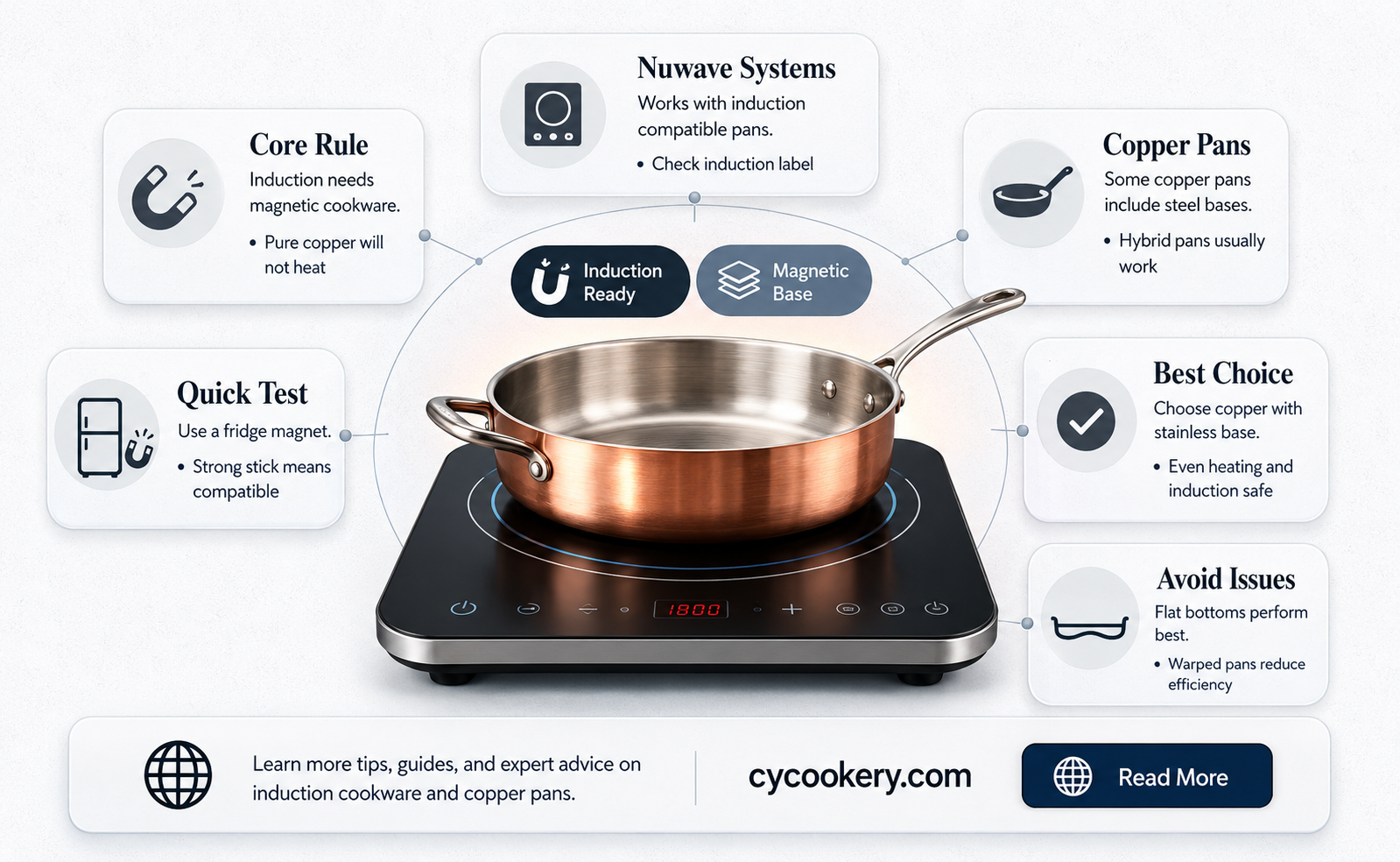 are cooper pan with bottom induction work with nuwave systems