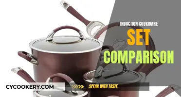 The Induction Cookware Set Showdown: Finding the Perfect Match for Your Kitchen