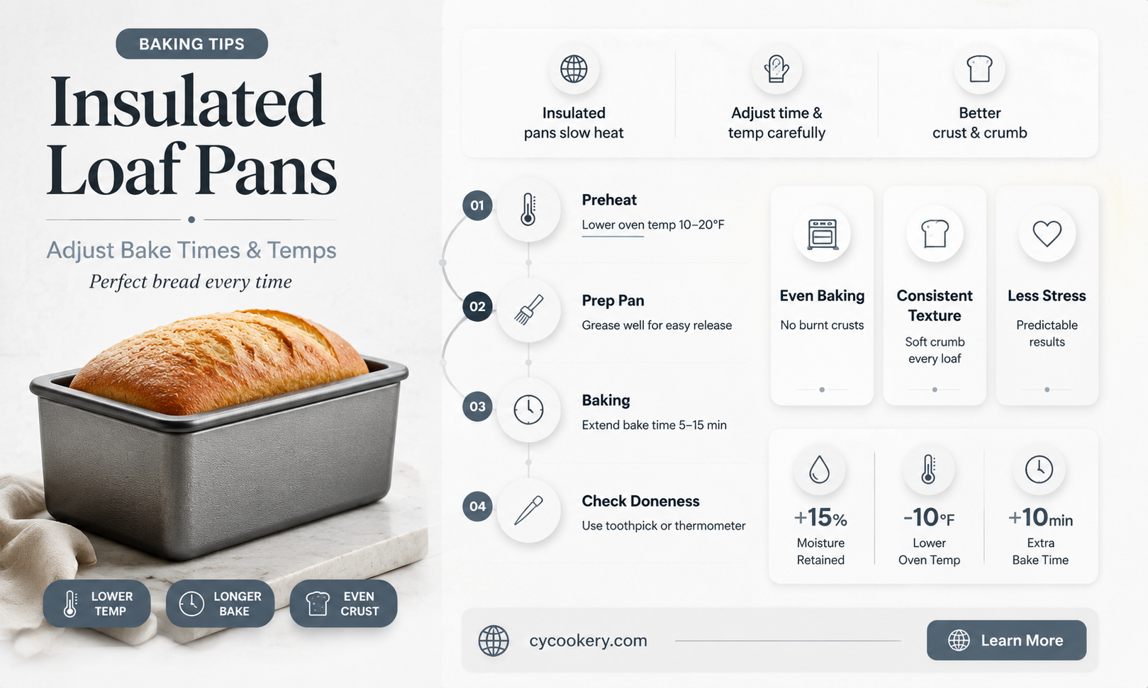 are baking times temperatures different for insulated loaf pans