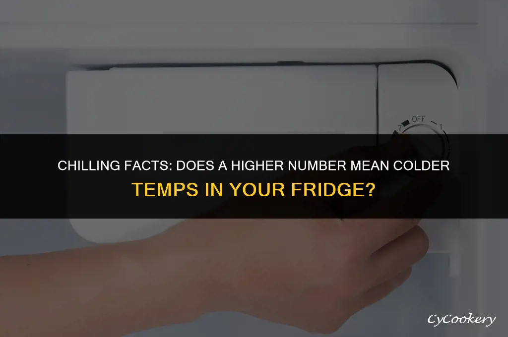 is a higher number colder on a refrigerator