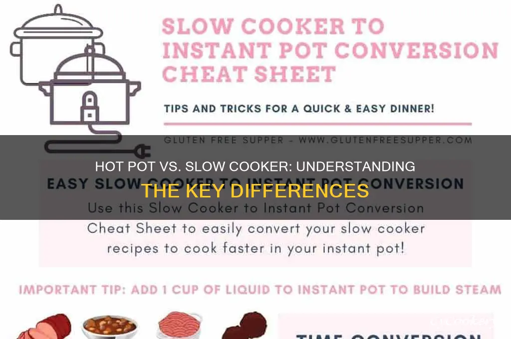 is a hot pot the same as a slow cooker