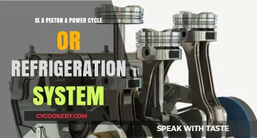 Understanding Pistons: Power Cycle or Refrigeration System?