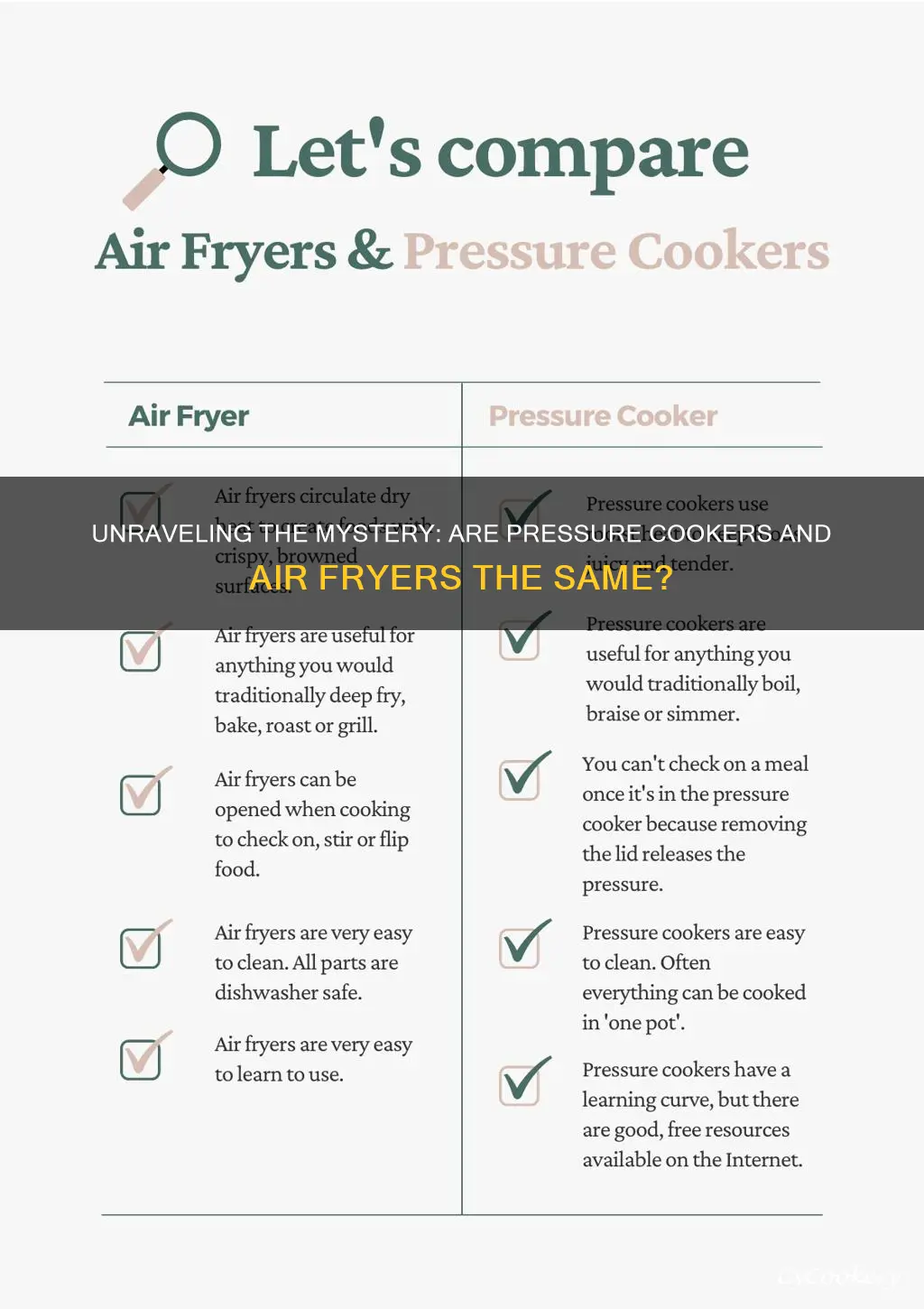 is a preddure cooker the same as an air fryer