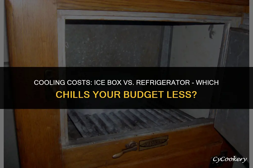 is an ice box cheaper than a refrigerator