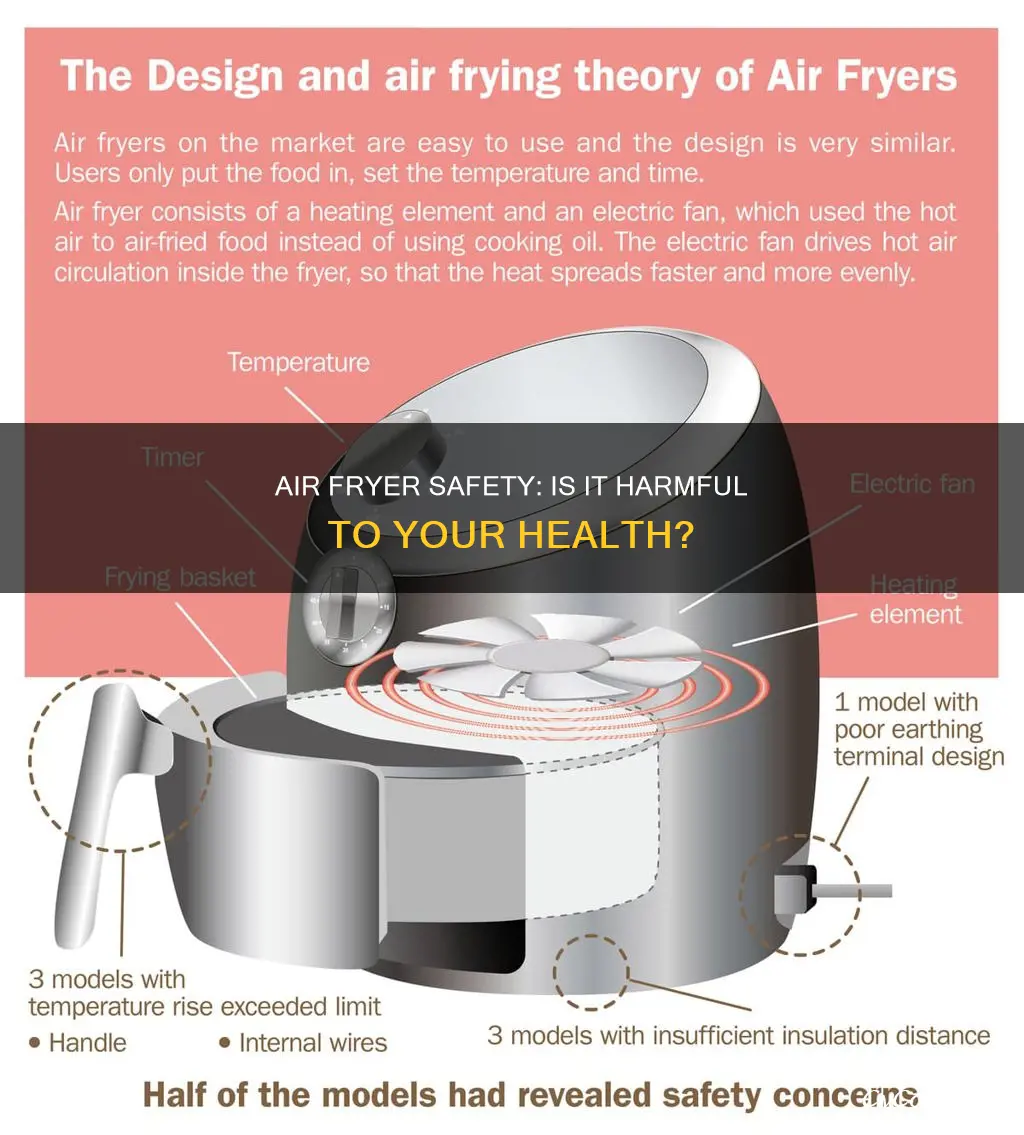 is cooking in air fryer harmful
