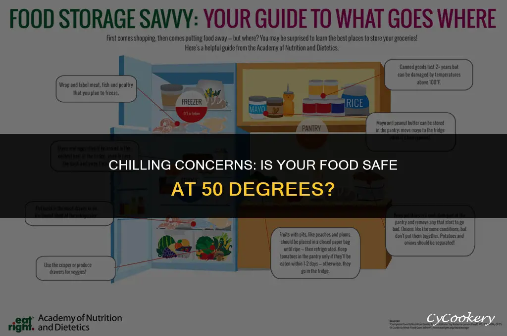 is food safe in refrigerator at 50 degrees