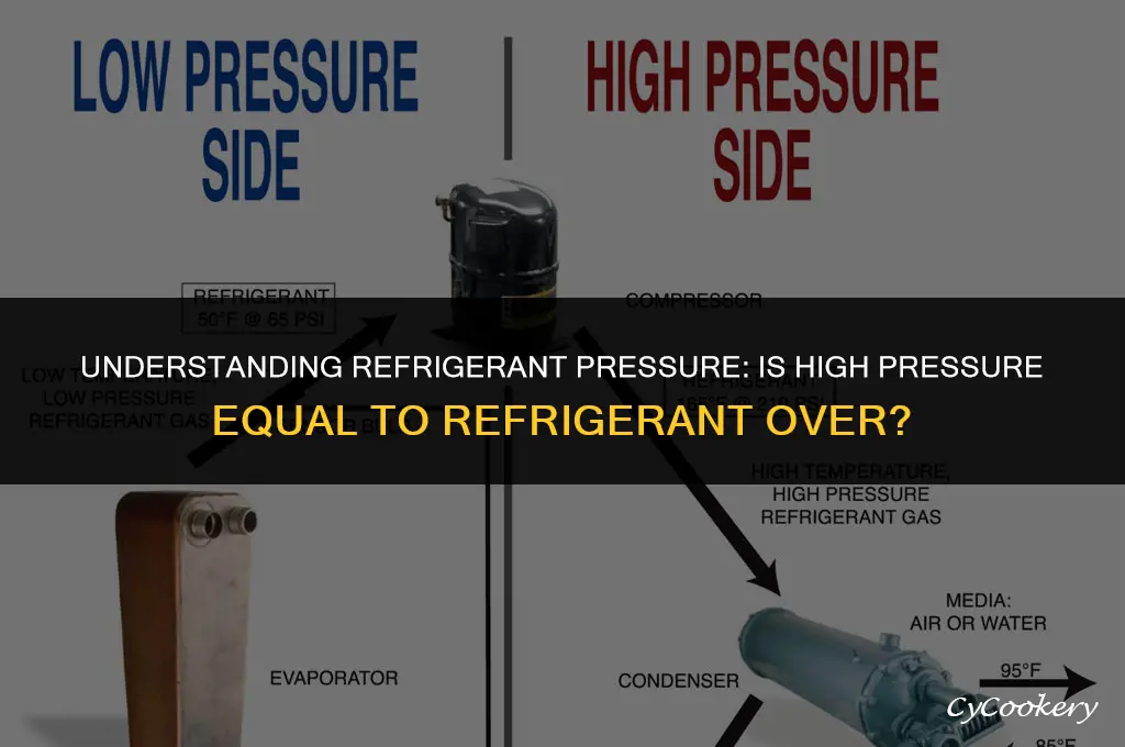 is it high pressure equal to refrigerant over
