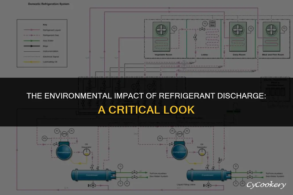 is it ok to discharge refrigerant into the atmosphere
