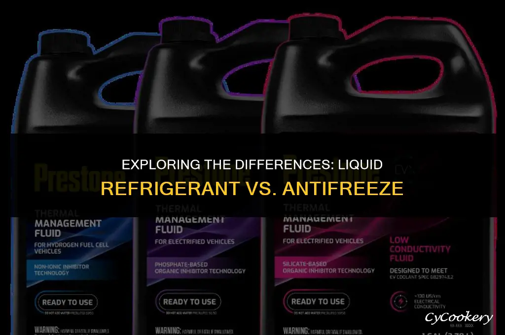 is liquid refrigerant coolant the same as antifreeze