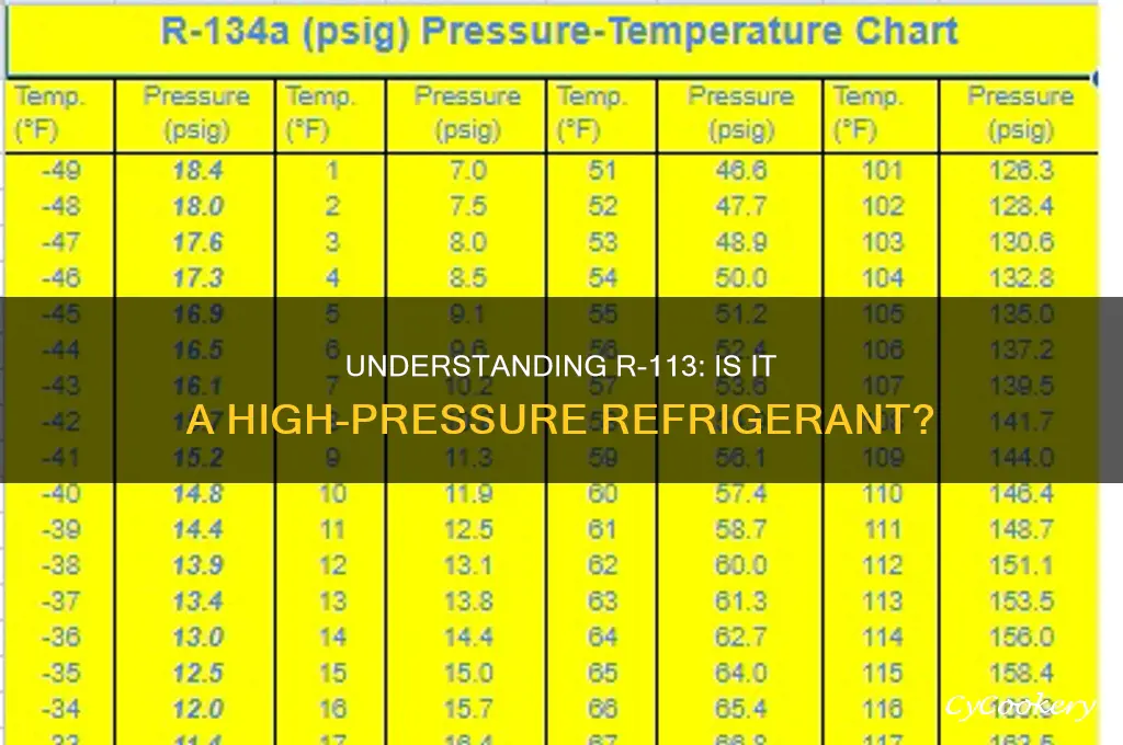 is r-113 a high pressure refrigerant
