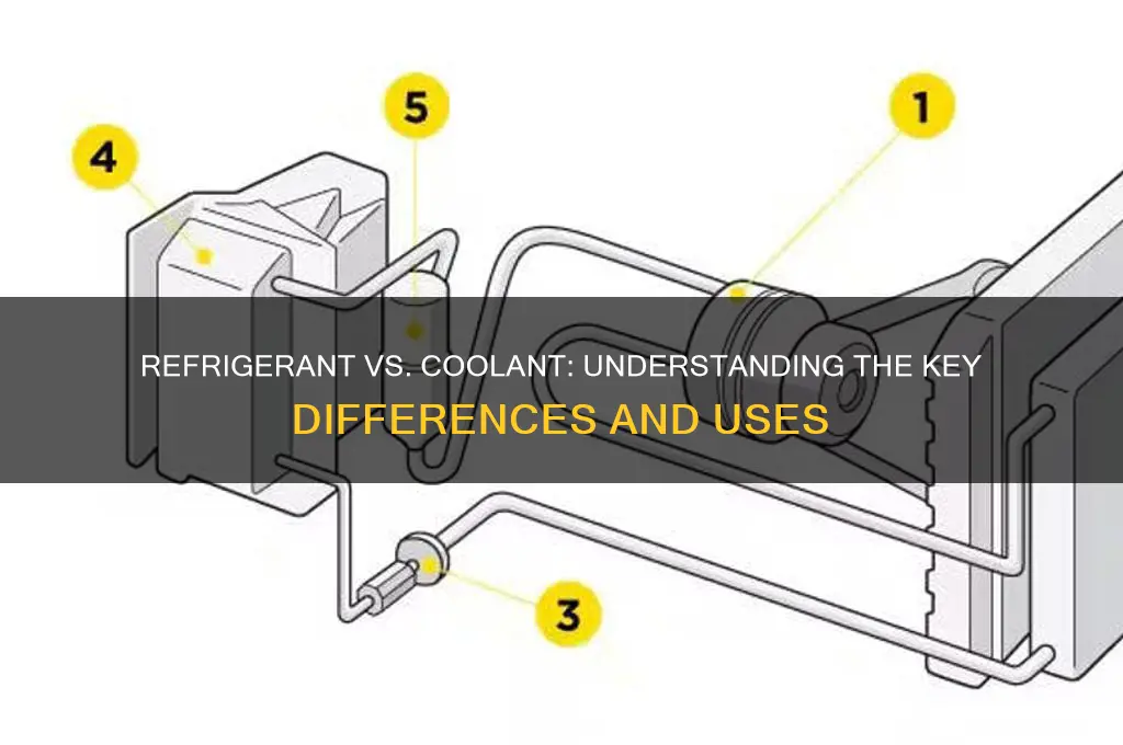 is refrigerant and coolant the same thing