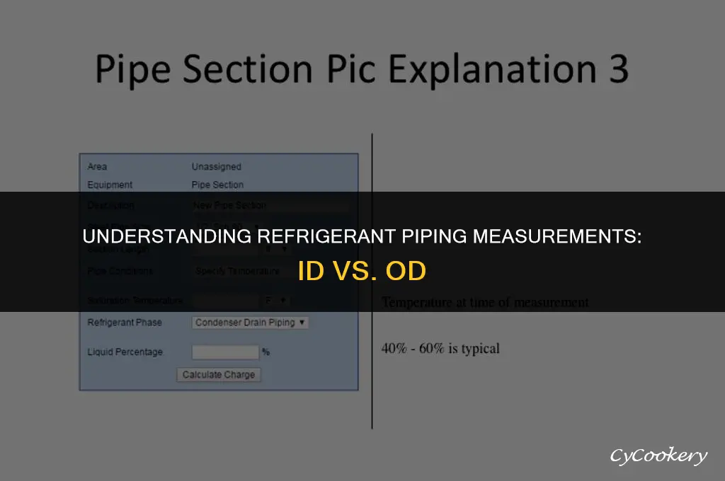 is refrigerant piping measured in id or od