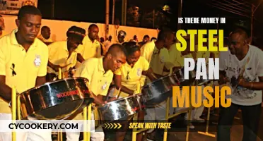 Steel Pan Music: Profitable Passion?