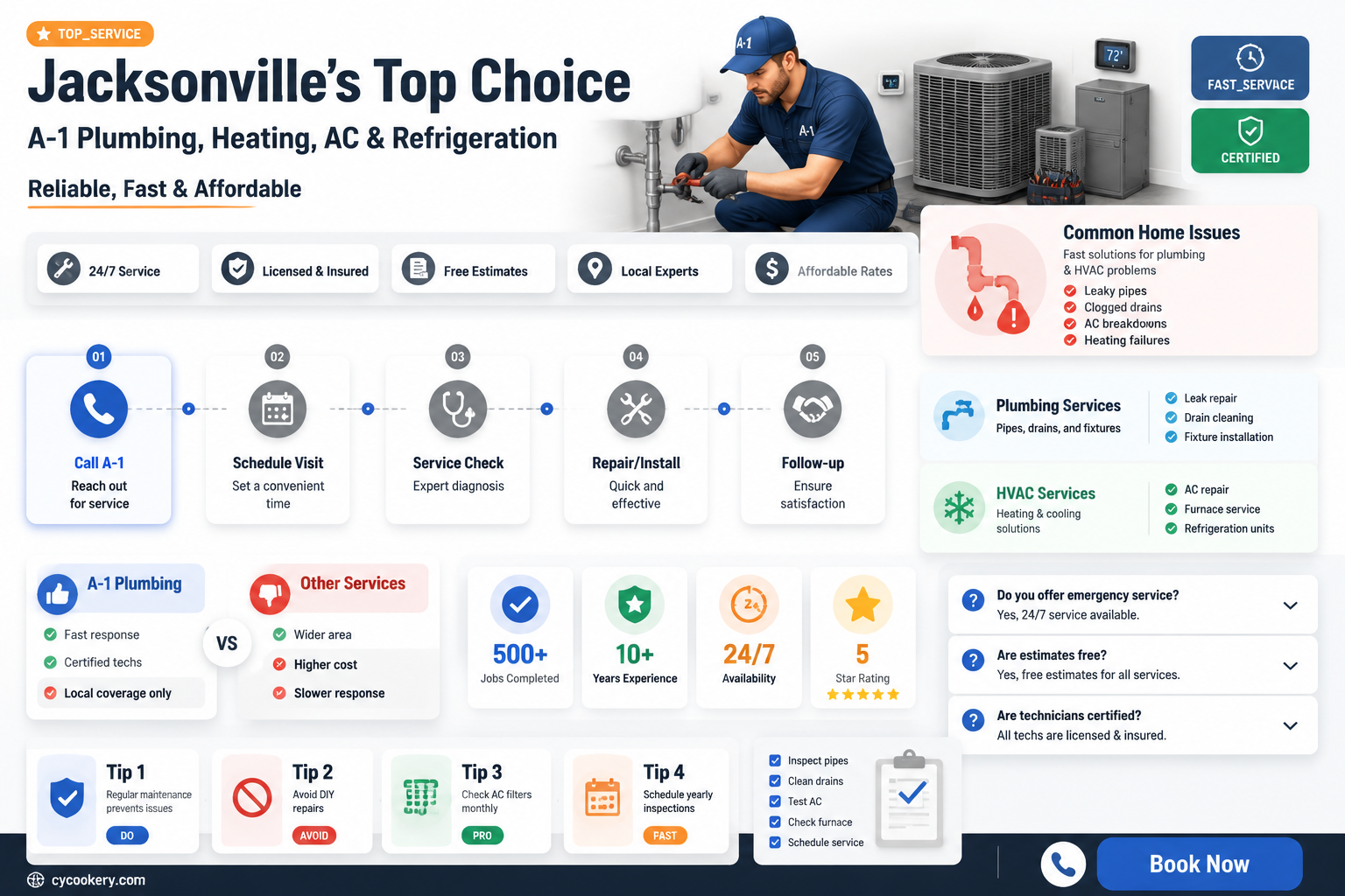 a-1 plumbing heating air conditioning & refrigeration jacksonville